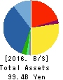 Net One Systems Co.,Ltd. Balance Sheet 2016年Mar期 Net One Systems Co.,Ltd. Balance Sheet 2016年3月期