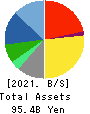 Adastria Co., Ltd. Balance Sheet 2021年2月期