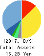 CROOZ,Inc. Balance Sheet 2017年Mar期 CROOZ,Inc. Balance Sheet 2017年3月期