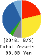 TACHIBANA ELETECH CO.,LTD. Balance Sheet 2016年Mar期 TACHIBANA ELETECH CO.,LTD. Balance Sheet 2016年3月期