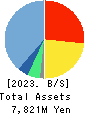 NexTone Inc. Balance Sheet 2023年Mar期 NexTone Inc. Balance Sheet 2023年3月期