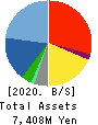 Broadmedia Corporation Balance Sheet 2020年3月期