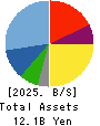 Hiramatsu Inc. Balance Sheet 2025年Mar期 Hiramatsu Inc. Balance Sheet 2025年3月期
