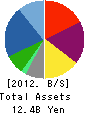 TYO Inc. Balance Sheet 2012年7月期