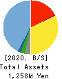 Boutiques,Inc. Balance Sheet 2020年Mar期 Boutiques,Inc. Balance Sheet 2020年3月期