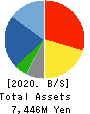 Bewith,Inc. Balance Sheet 2020年5月期