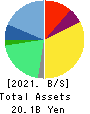 ZIGExN Co.,Ltd. Balance Sheet 2021年3月期