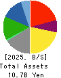 TRADIA CORPORATION Balance Sheet 2025年Mar期 TRADIA CORPORATION Balance Sheet 2025年3月期