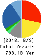 HAKUHODO DY HOLDINGS INCORPORATED Balance Sheet 2018年Mar期 HAKUHODO DY HOLDINGS INCORPORATED Balance Sheet 2018年3月期