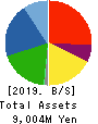 JESCO Holdings,Inc. Balance Sheet 2019年8月期