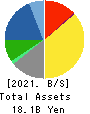 HARD OFF CORPORATION Co.,Ltd. Balance Sheet 2021年Mar期 HARD OFF CORPORATION Co.,Ltd. Balance Sheet 2021年3月期