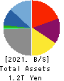 HIKARI TSUSHIN,INC. Balance Sheet 2021年Mar期 HIKARI TSUSHIN,INC. Balance Sheet 2021年3月期