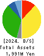 Y.S.FOOD CO.,LTD. Balance Sheet 2024年Mar期 Y.S.FOOD CO.,LTD. Balance Sheet 2024年3月期