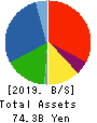 UMC Electronics Co.,Ltd. Balance Sheet 2019年Mar期 UMC Electronics Co.,Ltd. Balance Sheet 2019年3月期