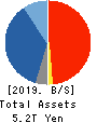 JAPAN SECURITIES FINANCE CO.,LTD. Balance Sheet 2019年Mar期 JAPAN SECURITIES FINANCE CO.,LTD. Balance Sheet 2019年3月期