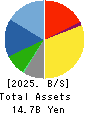 HARIMA B.STEM CORPORATION Balance Sheet 2025年3月期