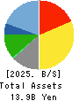 SFP Holdings Co., Ltd. Balance Sheet 2025年Feb期 SFP Holdings Co., Ltd. Balance Sheet 2025年2月期