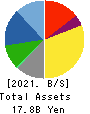 Focus Systems Corporation Balance Sheet 2021年Mar期 Focus Systems Corporation Balance Sheet 2021年3月期