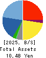 SUNNY SIDE UP GROUP Inc. Balance Sheet 2025年Jun期 SUNNY SIDE UP GROUP Inc. Balance Sheet 2025年6月期