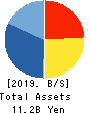 First-corporation Inc. Balance Sheet 2019年5月期