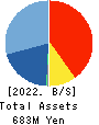 Ame Kaze Taiyo,Inc. Balance Sheet 2022年12月期