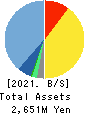 WITZ Corporation Balance Sheet 2021年8月期