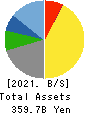 YAMATO KOGYO CO.,LTD. Balance Sheet 2021年Mar期 YAMATO KOGYO CO.,LTD. Balance Sheet 2021年3月期