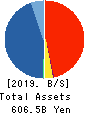 GMO Financial Holdings, Inc. Balance Sheet 2019年12月期