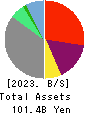 Premium Group Co.,Ltd. Balance Sheet 2023年Mar期 Premium Group Co.,Ltd. Balance Sheet 2023年3月期