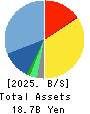 Forum Engineering Inc. Balance Sheet 2025年Mar期 Forum Engineering Inc. Balance Sheet 2025年3月期