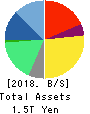 Recruit Holdings Co.,Ltd. Balance Sheet 2018年Mar期 Recruit Holdings Co.,Ltd. Balance Sheet 2018年3月期