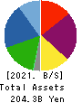 MIRARTH HOLDINGS,Inc. Balance Sheet 2021年Mar期 MIRARTH HOLDINGS,Inc. Balance Sheet 2021年3月期