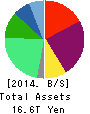 SoftBank Group Corp. Balance Sheet 2014年Mar期 SoftBank Group Corp. Balance Sheet 2014年3月期