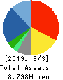 YE DIGITAL Corporation Balance Sheet 2019年2月期