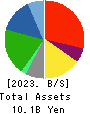 SUZUYO SHINWART CORPORATION Balance Sheet 2023年Mar期 SUZUYO SHINWART CORPORATION Balance Sheet 2023年3月期