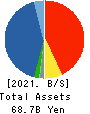 YUTAKA TRUSTY SECURITIES CO.,LTD. Balance Sheet 2021年Mar期 YUTAKA TRUSTY SECURITIES CO.,LTD. Balance Sheet 2021年3月期
