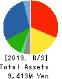 KYODO PAPER HOLDINGS Balance Sheet 2019年Mar期 KYODO PAPER HOLDINGS Balance Sheet 2019年3月期