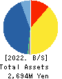 GRAPHICO,Inc. Balance Sheet 2022年6月期