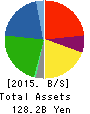 KASAI KOGYO Co.,Ltd. Balance Sheet 2015年Mar期 KASAI KOGYO Co.,Ltd. Balance Sheet 2015年3月期