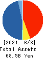 TRADERS HOLDINGS CO.,LTD. Balance Sheet 2021年Mar期 TRADERS HOLDINGS CO.,LTD. Balance Sheet 2021年3月期