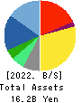 ID Holdings Corporation Balance Sheet 2022年3月期