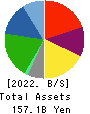 erex Co., Ltd. Balance Sheet 2022年3月期