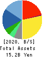 ID Holdings Corporation Balance Sheet 2020年3月期