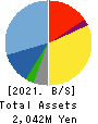 ASO INTERNATIONAL,INC. Balance Sheet 2021年Jun期 ASO INTERNATIONAL,INC. Balance Sheet 2021年6月期