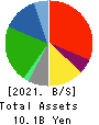 SUZUYO SHINWART CORPORATION Balance Sheet 2021年Mar期 SUZUYO SHINWART CORPORATION Balance Sheet 2021年3月期