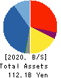 Japan Investment Adviser Co.,Ltd. Balance Sheet 2020年12月期