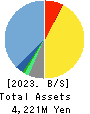 Japan Data Science Consortium Co.Ltd. Balance Sheet 2023年Jun期 Japan Data Science Consortium Co.Ltd. Balance Sheet 2023年6月期