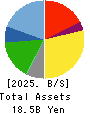 CHIKARANOMOTO HOLDINGS Co.,Ltd. Balance Sheet 2025年Mar期 CHIKARANOMOTO HOLDINGS Co.,Ltd. Balance Sheet 2025年3月期