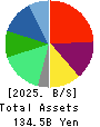 Oisix ra daichi Inc. Balance Sheet 2025年Mar期 Oisix ra daichi Inc. Balance Sheet 2025年3月期