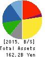 TACHI-S CO.,LTD. Balance Sheet 2015年Mar期 TACHI-S CO.,LTD. Balance Sheet 2015年3月期